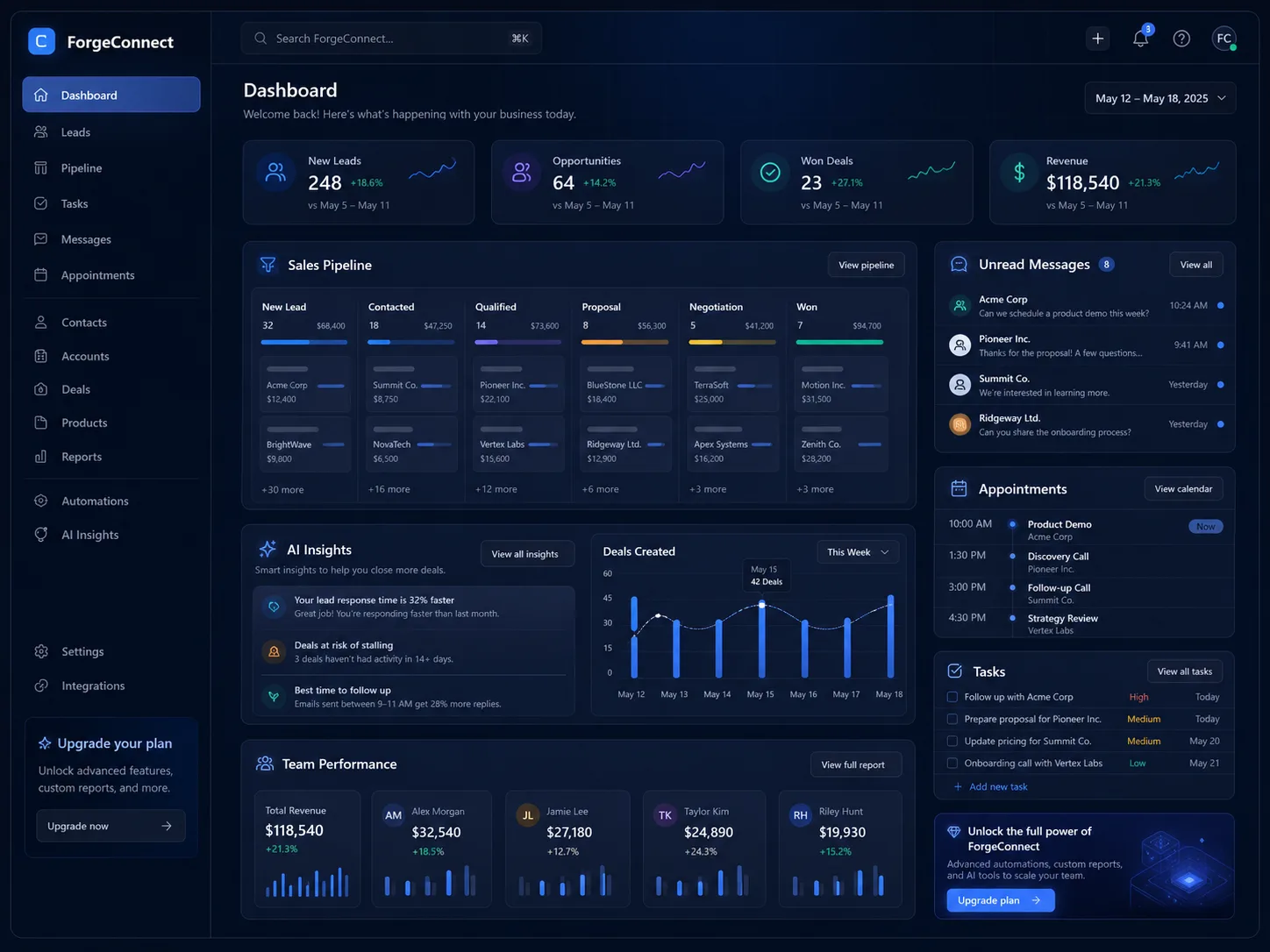 ForgeConnect CRM dashboard — pipeline, AI insights, appointments and team performance